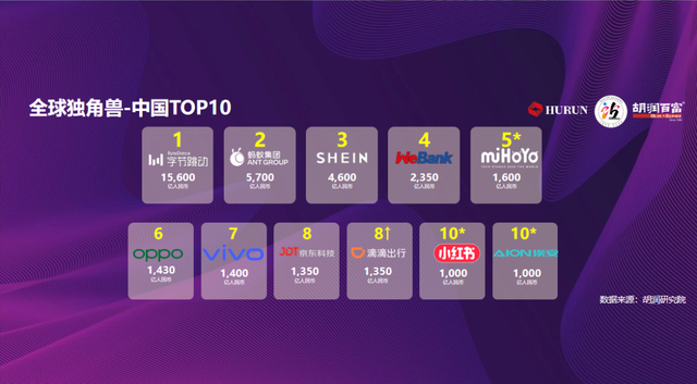 ②埔写新质,开创未来|百位独角兽CEO齐聚黄埔,谱写全球产业新格局