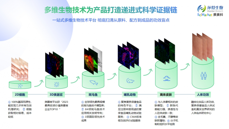 �Ƽ�Ӫ�������Ӹ���حSciMarket�����Ʒ�����ʽ�ں��ݾ��У�