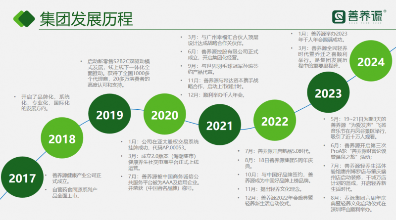 善养源:实力铸就品质,引领健康未来