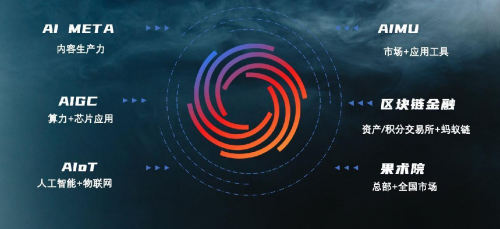 重新定义元宇宙场景,秋果计划落地数字空间