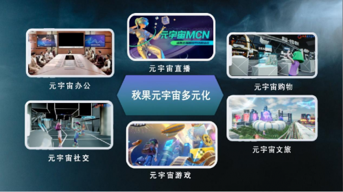 重新定义元宇宙场景,秋果计划落地数字空间