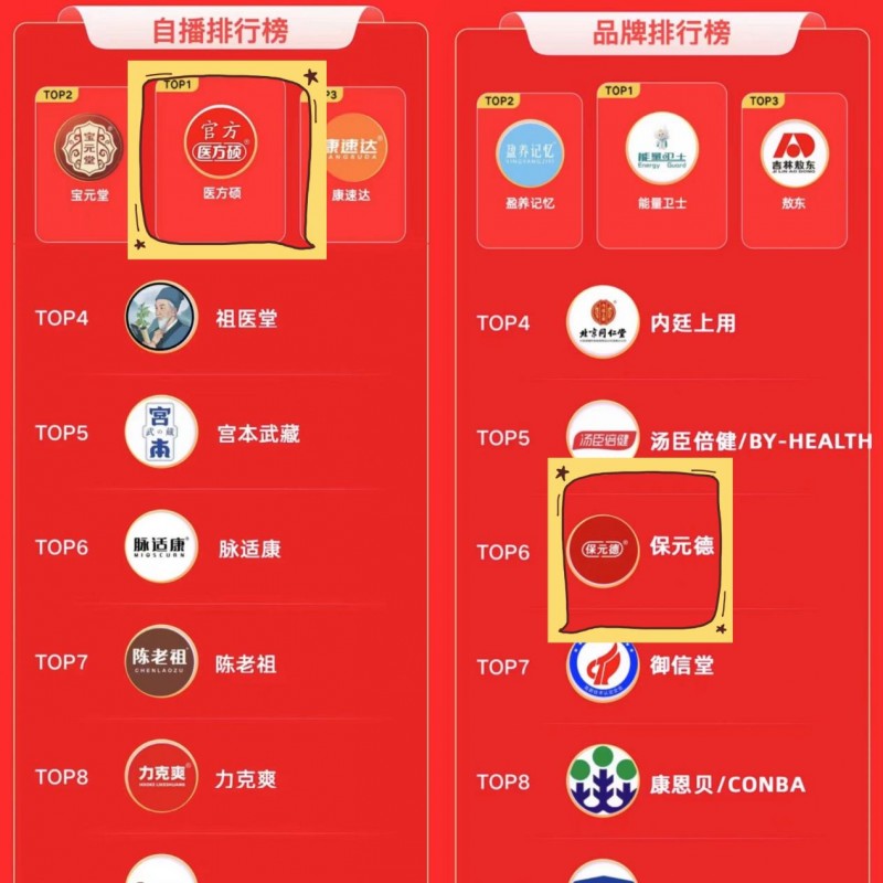 �����ʣ���Ԫ��ҵ��ģʽ������Ʒ�ʼ��ز�����������ҵ����ͼ