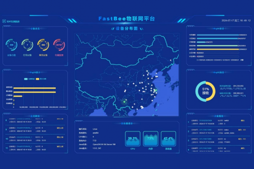 ����������FastBee������������Ӧ�ã������ǻ�����