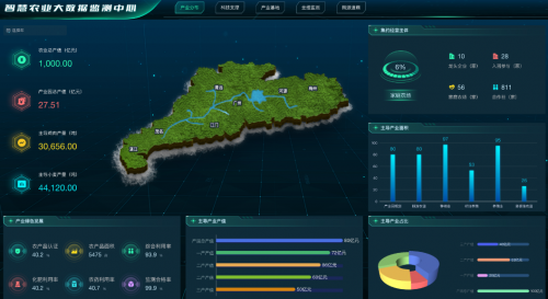 ����������FastBee������������Ӧ�ã������ǻ�����