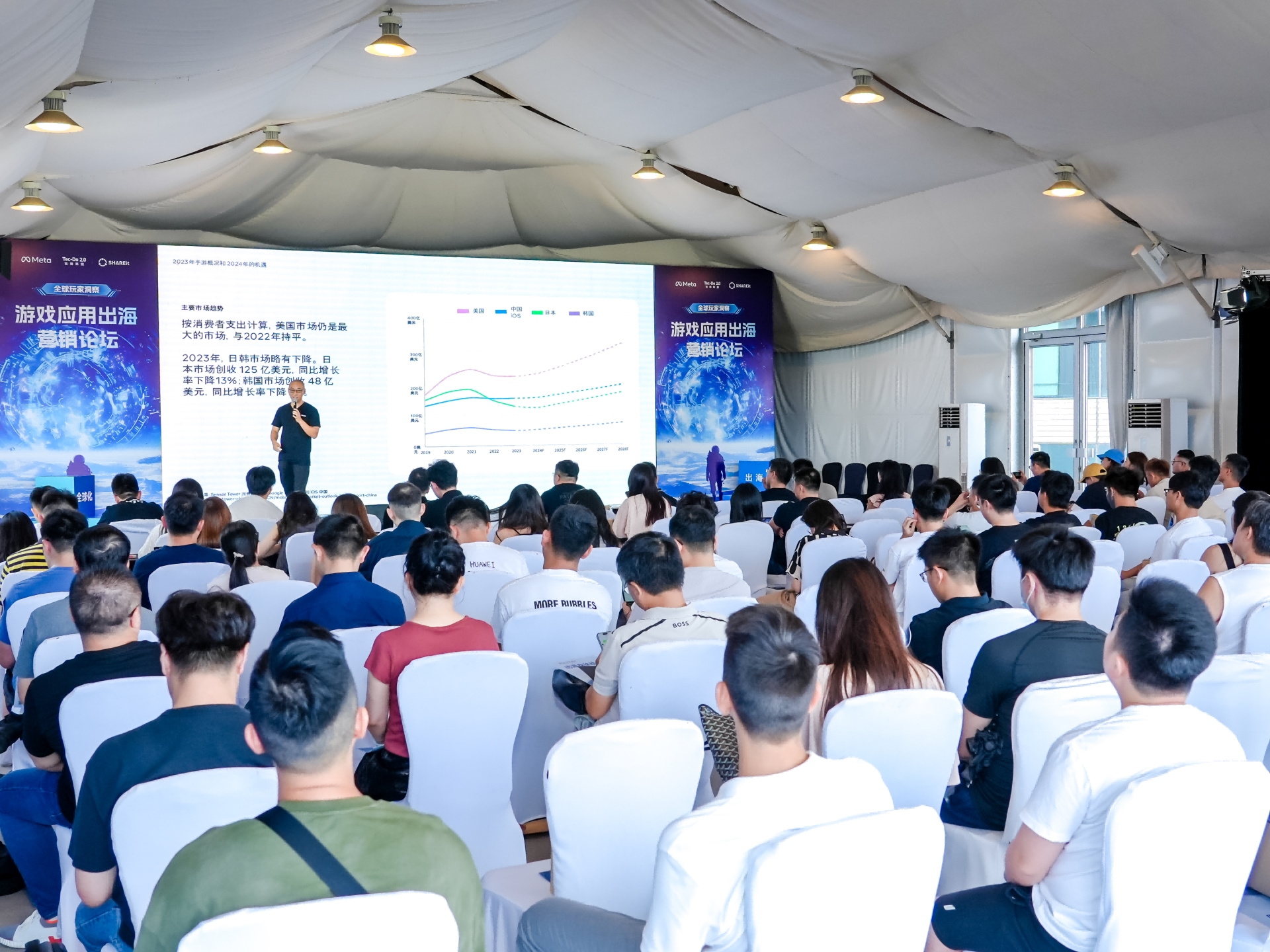 图片 2.png 精彩回顾|钛动科技联合Meta、茄子科技举办论坛,解析游戏应用增长新纪元