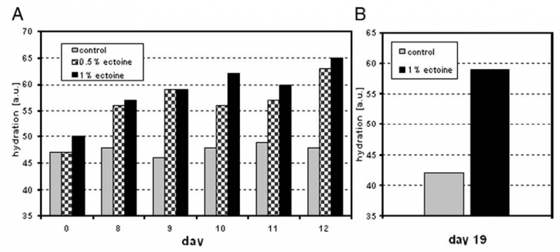 熙正霖生物高产依克多因