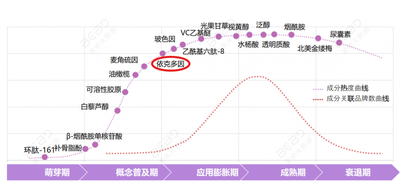 熙正霖生物高产依克多因