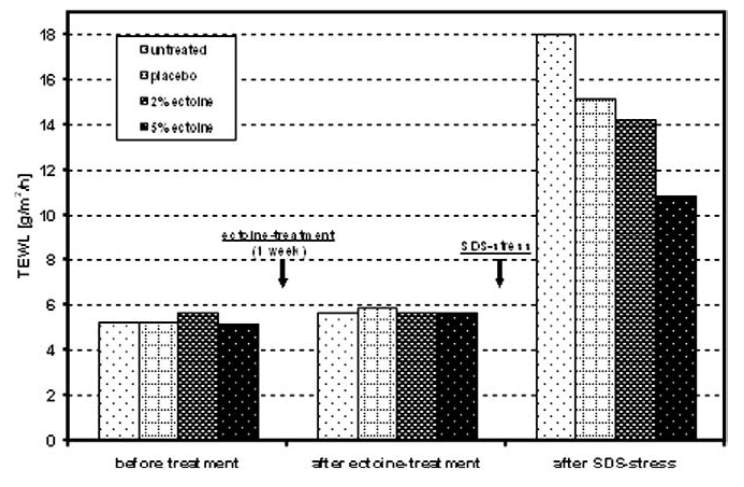 熙正霖生物高产依克多因