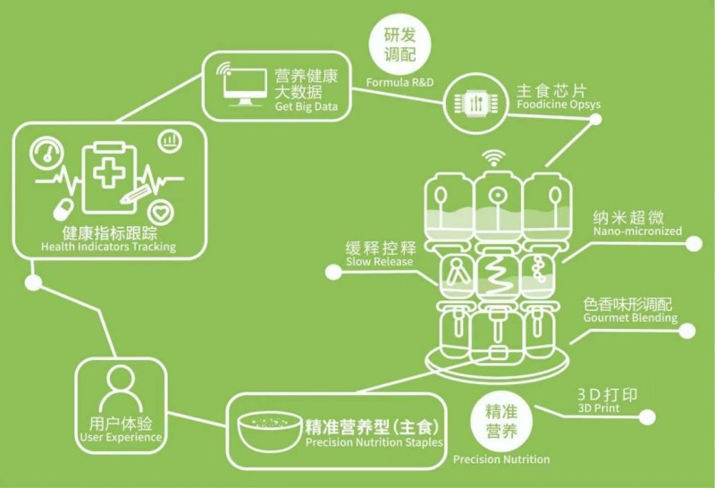 ������ҽ����������ҽѧ��Ȼ�������������˹���ҽҩת����δ��