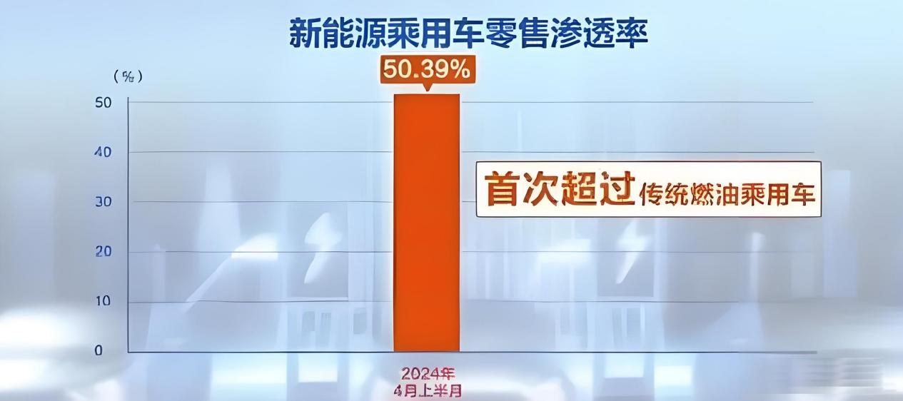 新能源二手车渐成热门,第三方检测机构查博士起到关键作用!