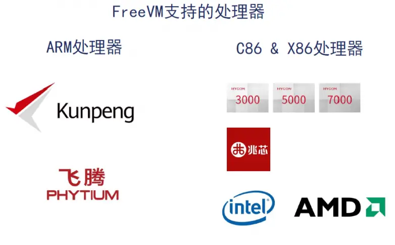 支持的处理器.png
