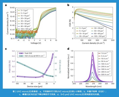 思坦科技助力深紫外Micro-LED显示无掩膜光刻技术荣登Nature Photonics