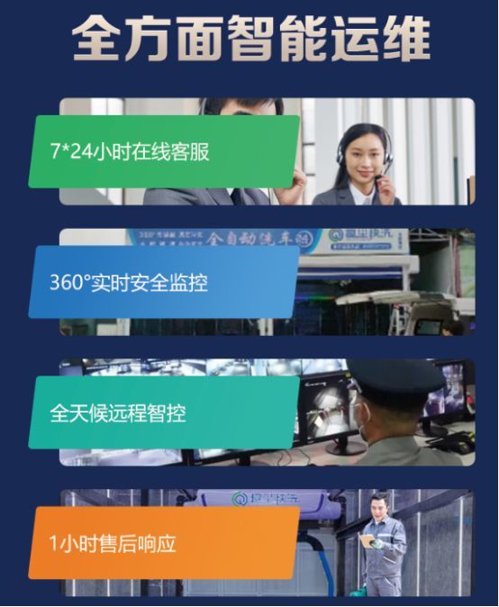 趣尘快洗:24H智能(全自动)无人值守洗车