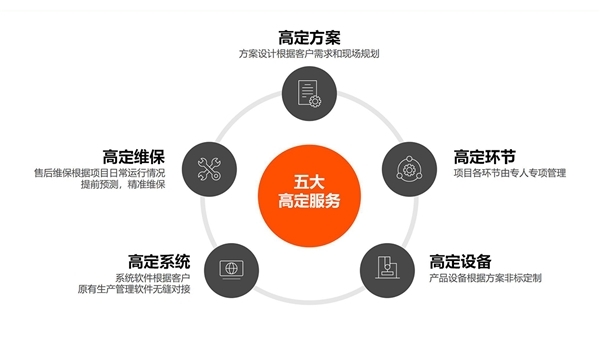 点击查看原始图片