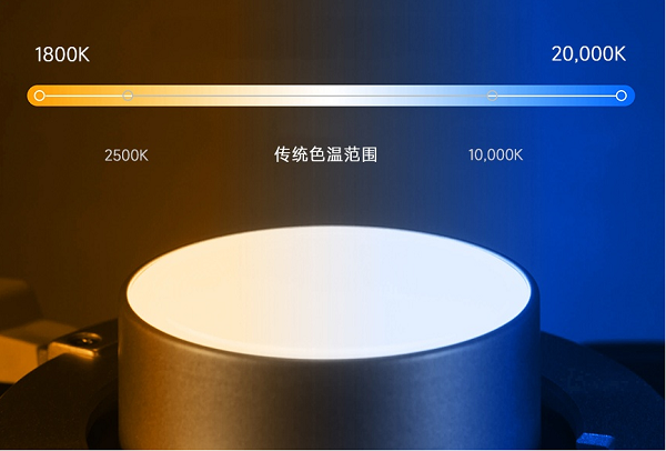 强势来袭!爱图仕全彩新猛将STORM 80c&1000c荣耀登场!