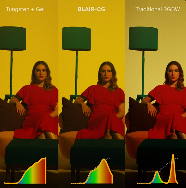 强势来袭!爱图仕全彩新猛将STORM 80c&1000c荣耀登场!