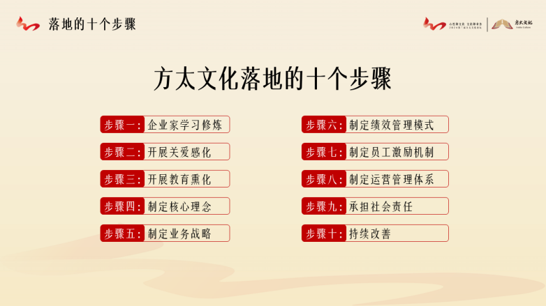 1732502570105389.png 配图4:方太文化十步法.png