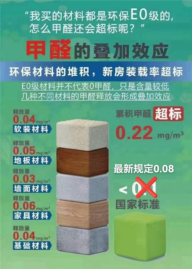 豆芽绿环保公司多年室内净化技术创新 铸就专业品质