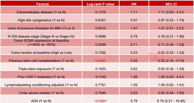 表1:CAR-T细胞持久性影响因素分析