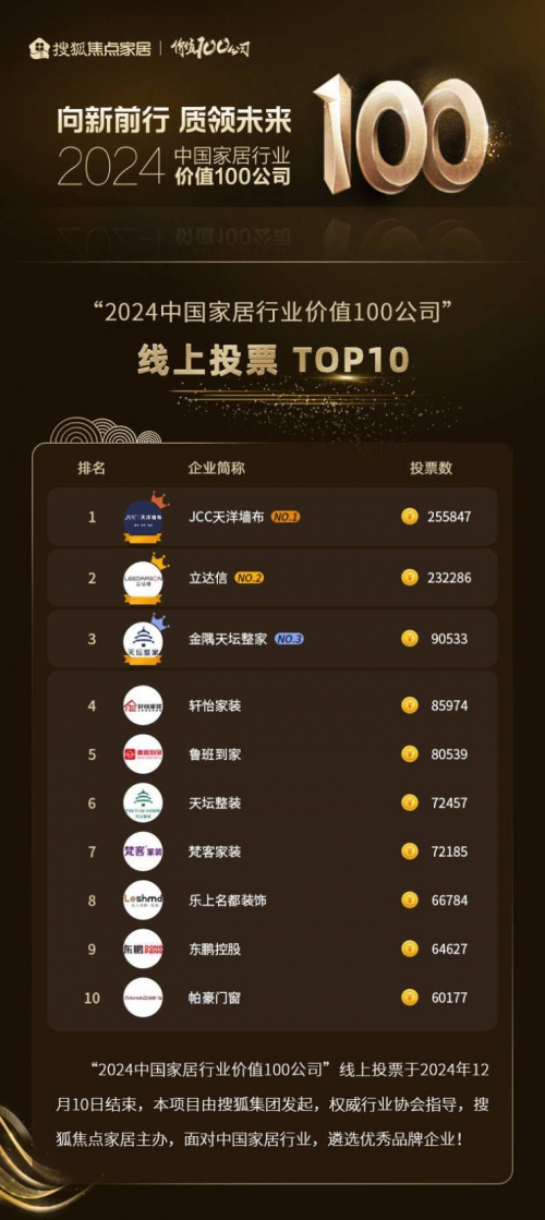 ��ע��������������  ³�ൽ�һ����Ѻ��Ҿӡ�2024�й��Ҿ���ҵ��ֵ100��˾��