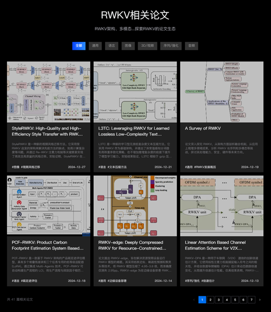 rwkv.cn�ϼ�¼�ĸ���У����ҵʹ��RWKV������