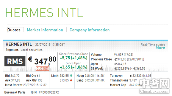 【今日股市】爱马仕微涨 路易威登略跌