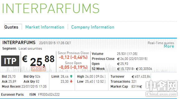 【今日股市】爱马仕微涨 路易威登略跌