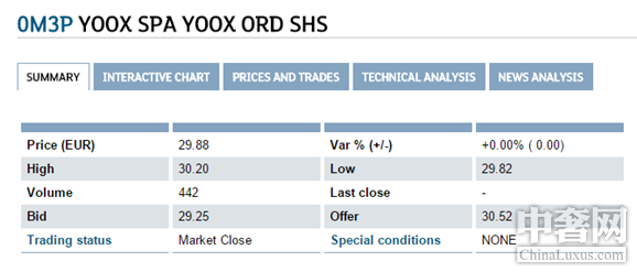 【今日股市】爱马仕微涨 路易威登略跌