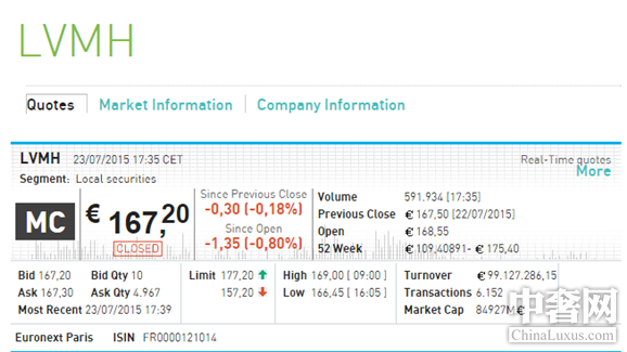 【今日股市】爱马仕微涨 路易威登略跌