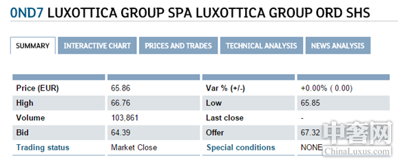 【今日股市】爱马仕微涨 路易威登略跌