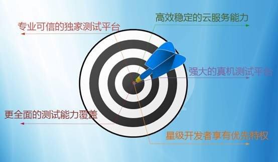 腾讯开放平台联合工信部首发“智测云”