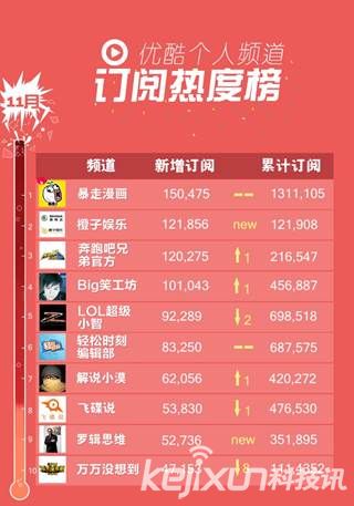 11�¶����ȶȰ񷢲� ��������΢��Ӱǿ�Ƴ��