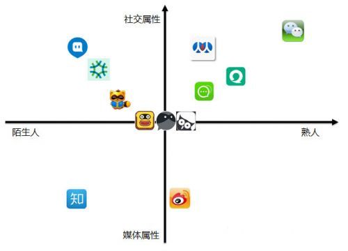 陌陌成功上市 印证国内社交产品的垂直化出路