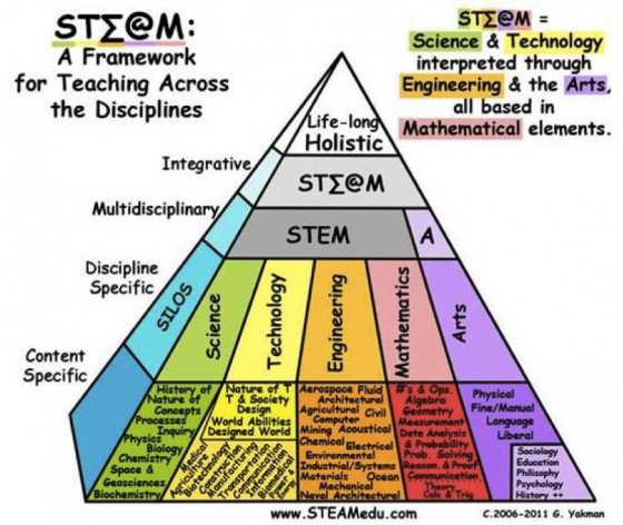 Stem