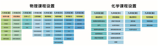 “神兽归笼”后,数学跟不上?小数点数学2020暑秋课程火热预定中!