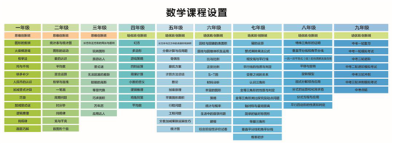 “神兽归笼”后,数学跟不上?小数点数学2020暑秋课程火热预定中!