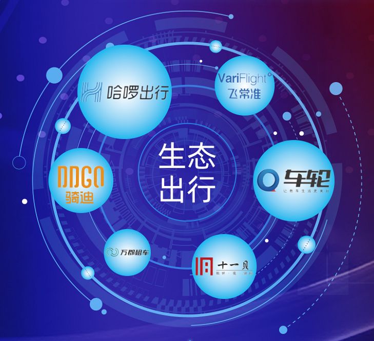 出行生态.jpg