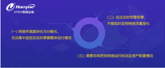 HYDO教育行业:大学及高校运维管理解决方案