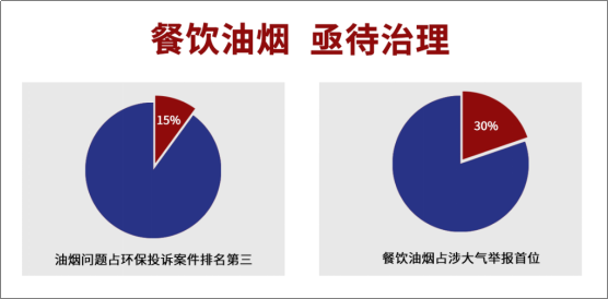 招商头条|兰宝油烟净化器渠道布局全面升级,带你从0到1创事业