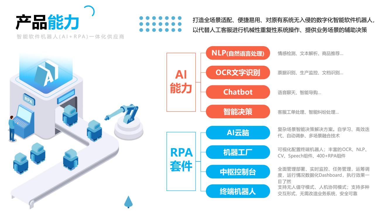 “RPA+AI数字员工”助推“新基建”实在智能对话台州